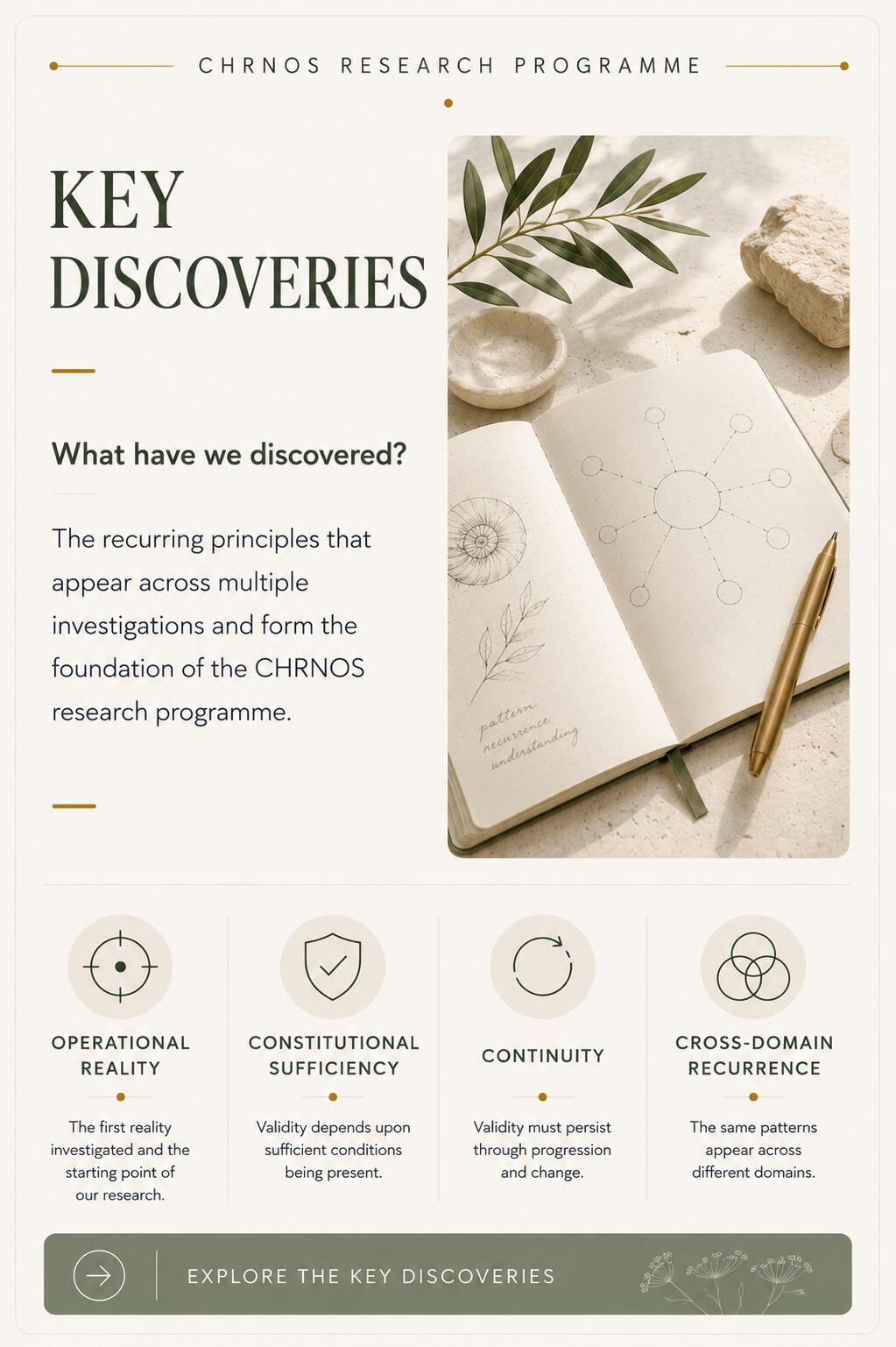 Key Discoveries Key Discoveries