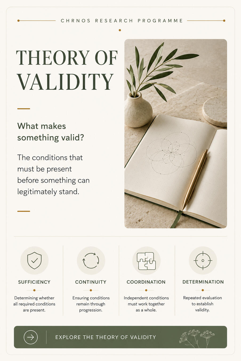 Theory Of Validity Theory Of Validity