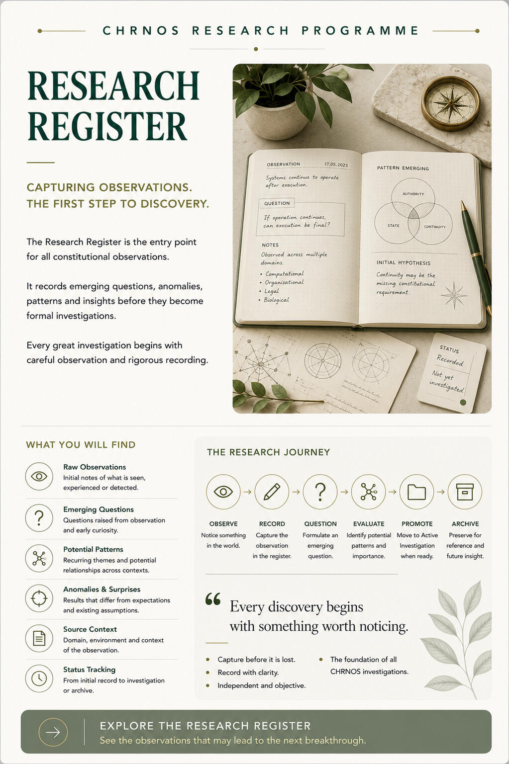 Research Register Research Register