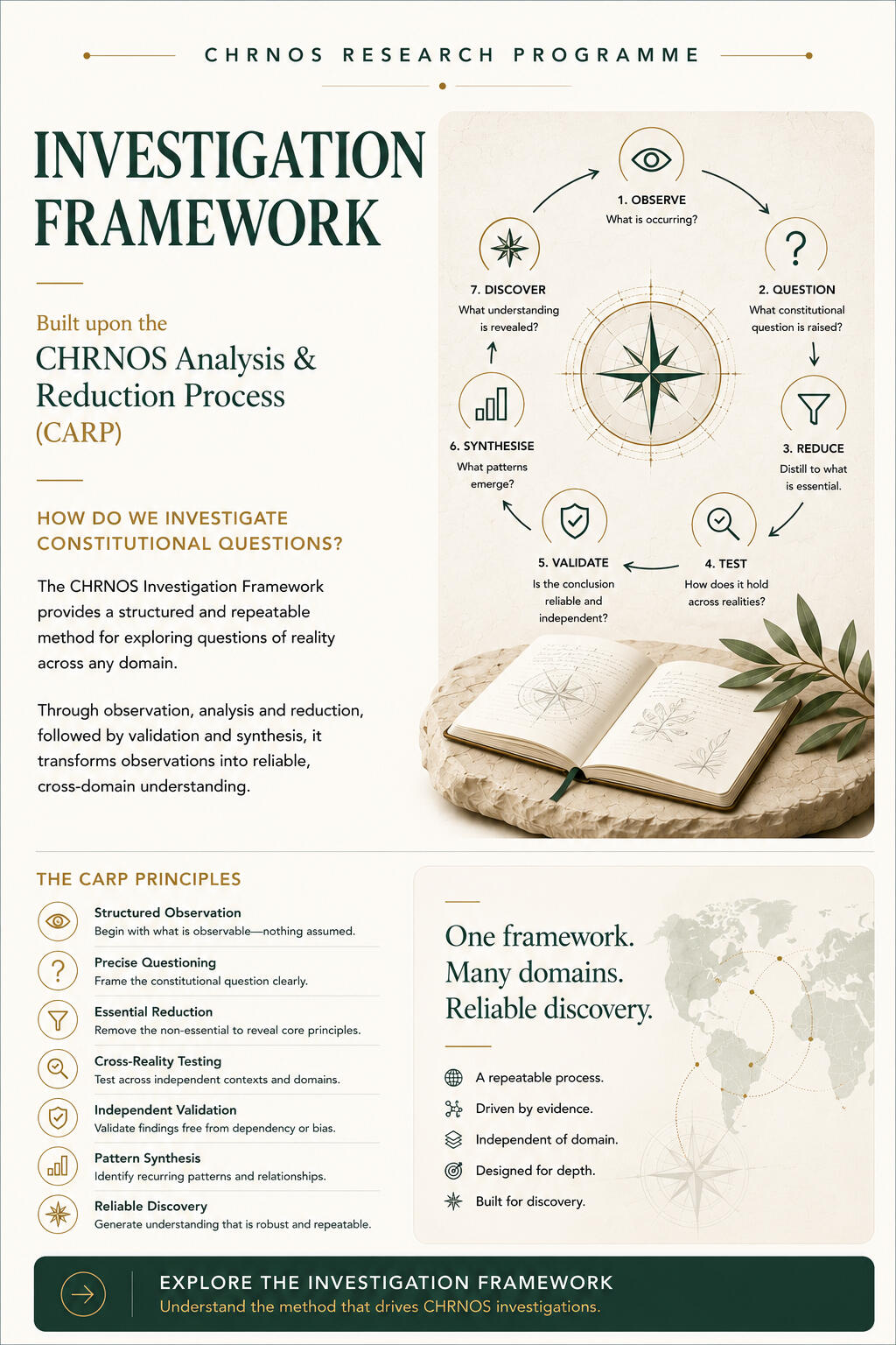 Investigation Framework Investigation Framework