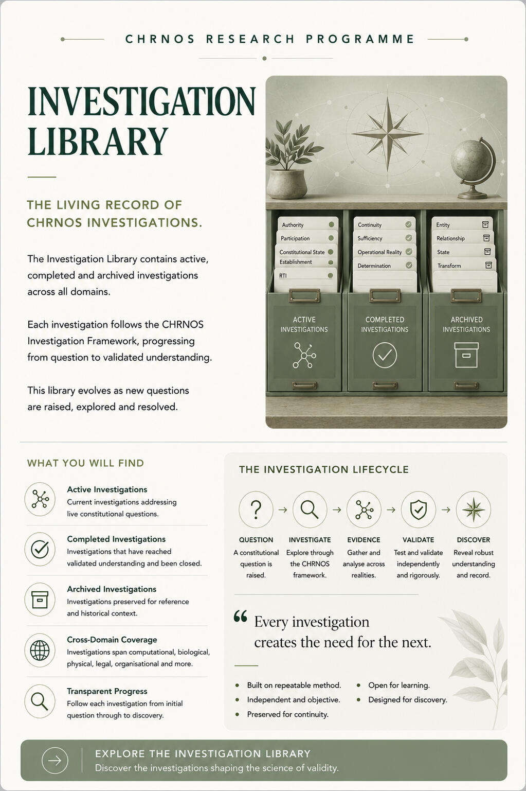 Investigation Library Investigation Library