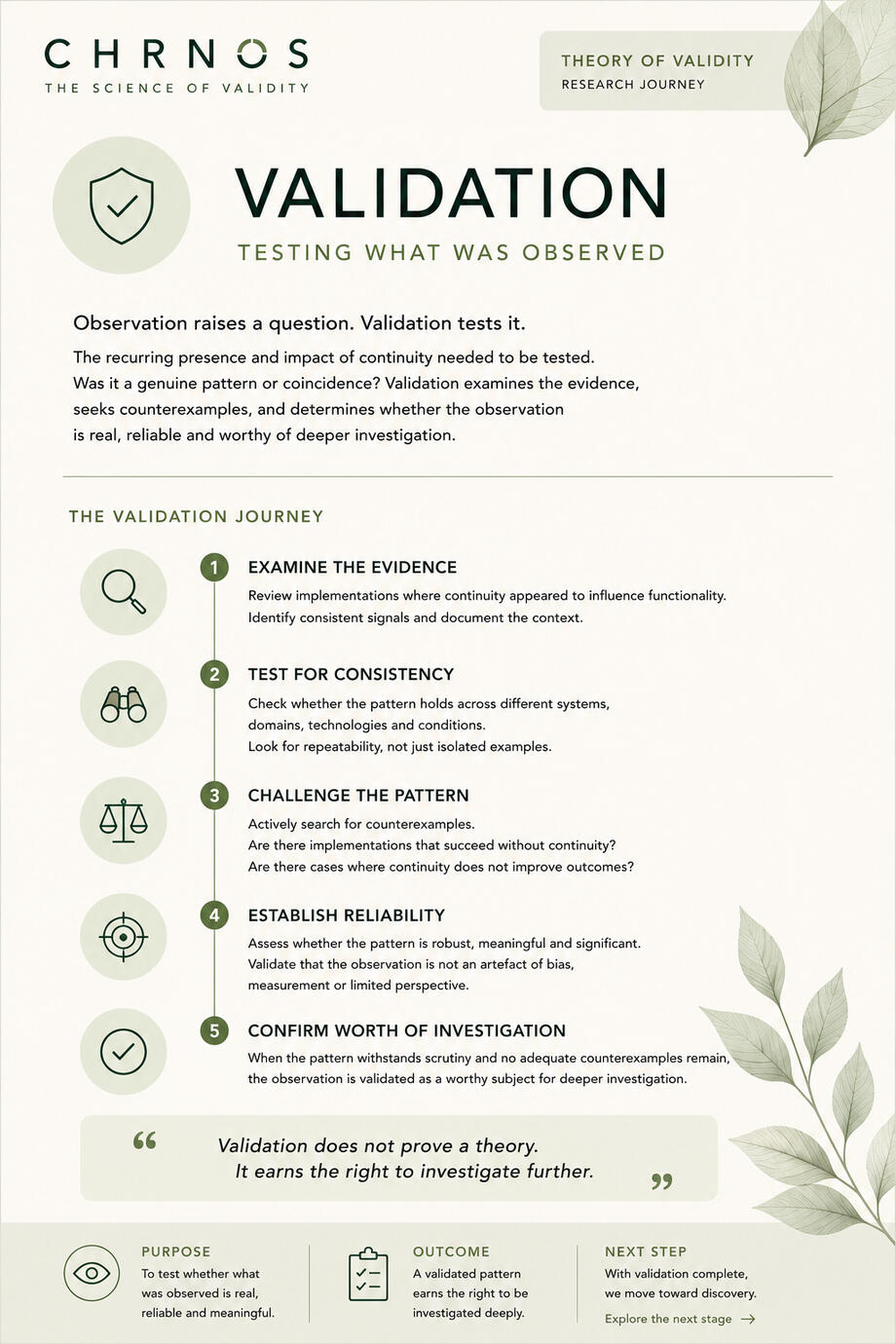 Validation Validation